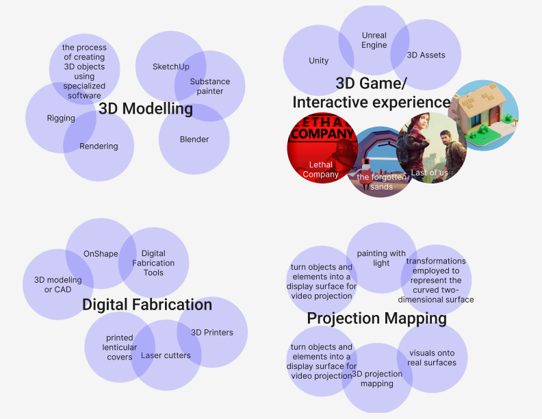 10 minutes of basic research and Googling to inspire and spark interest.